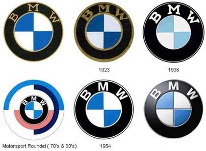 Компания Bayerische Motoren Werke AG ("Баварские моторные заводы") возникла в 1916 г. в Мюнхене при слиянии двух…
